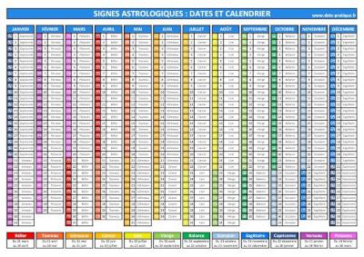 Calendrier avec les signes du zodiaque à télécharger