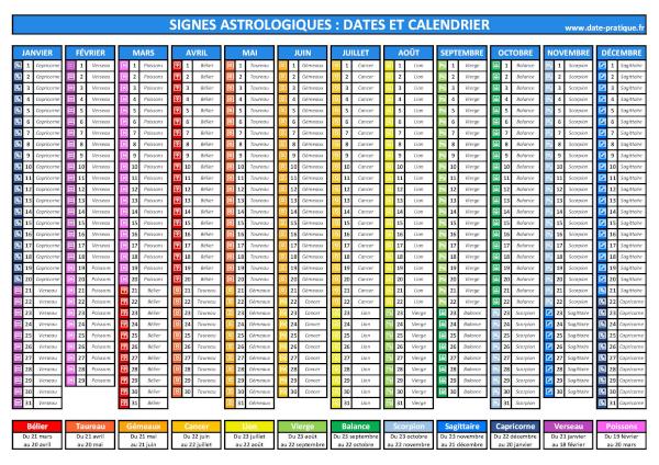 Calendrier avec les signes du zodiaque à télécharger