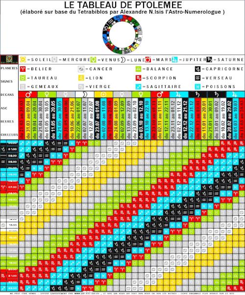 Signes astrologiques : calendrier à télécharger