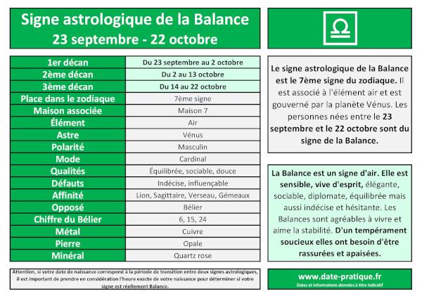 Signe astrologique de la Balance ♈ : Infographie récapitulative