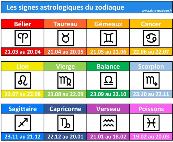 Signes astrologiques : liste, date et symbole