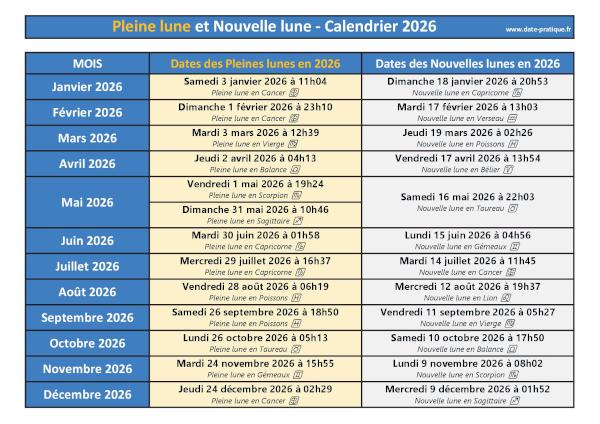 Tableau récapitulatif des dates de pleines lunes et de nouvelles lunes 2026 par mois