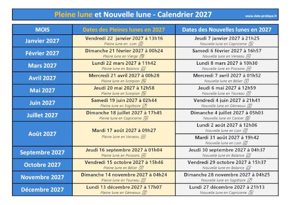 Tableau récapitulatif des dates de pleines lunes et de nouvelles lunes 2027 par mois