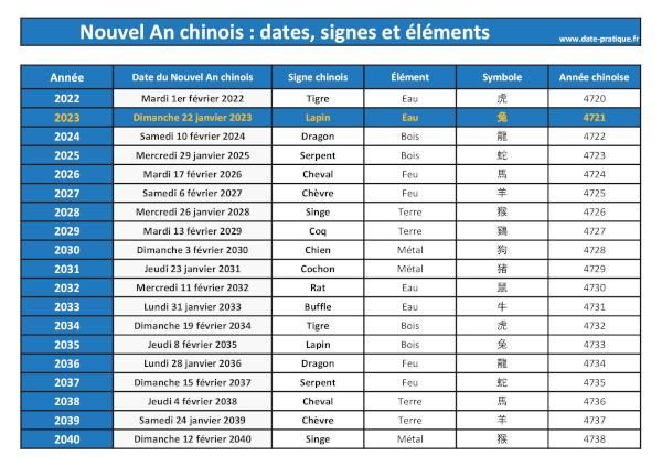 Nouvel An chinois 2026 : dates des prochains jours de l'An en Chine