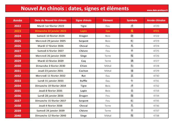 Nouvel An chinois 2026 : dates des prochains jours de l'An en Chine