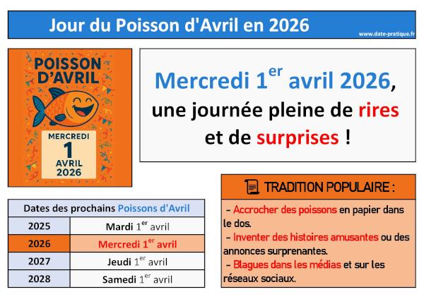 Infographie : Jour du Poisson d'avril 2026.