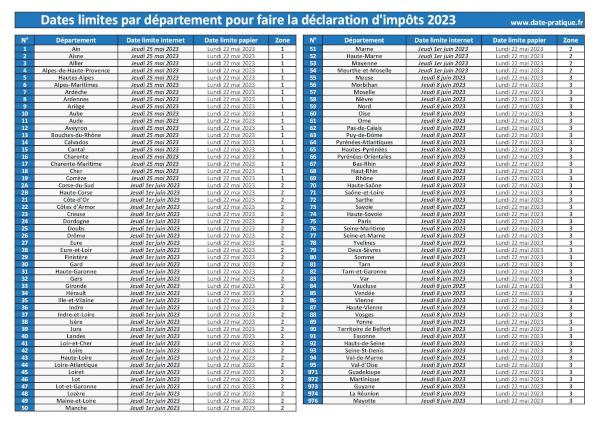 Déclaration d'impôts 2023 : date limite pour déclarer vos revenus par département