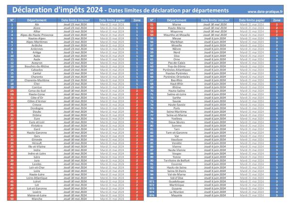 Déclaration d'impôts 2024 : date limite pour déclarer vos revenus par département