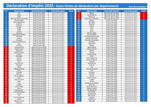 Déclaration d'impôts 2025 : date limite pour déclarer vos revenus par département