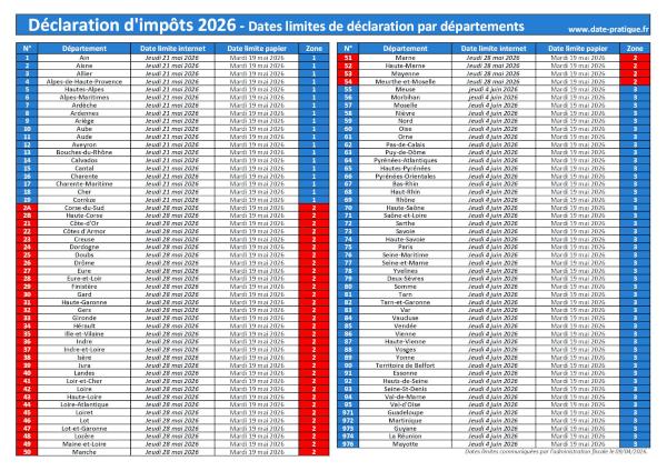 Déclaration d'impôts 2026 : dates limites pour déclarer vos revenus 2025 par département