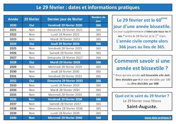 Le 29 février : dates et informations pratiques.