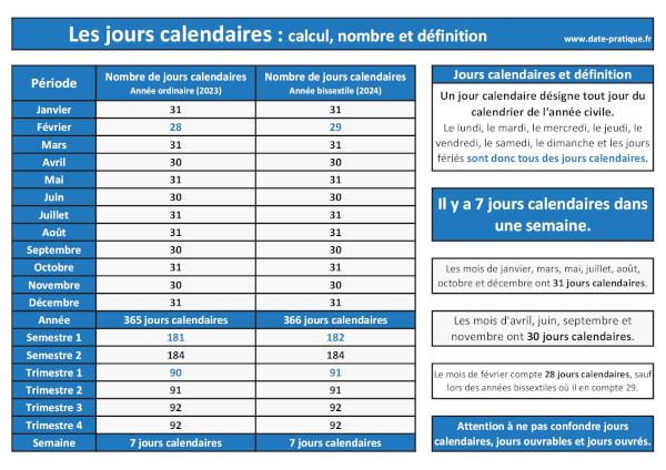 Les jours calendaires : calcul, nombre et définition.