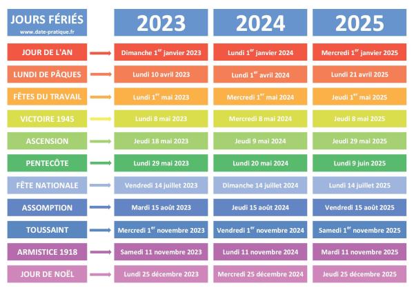 Dates et liste des jours fériés 2023, 2024, 2025.