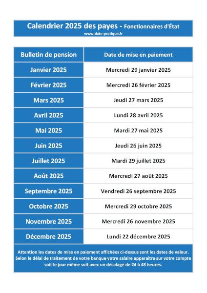 Calendrier 2025 des payes à l'Éducation Nationale.
