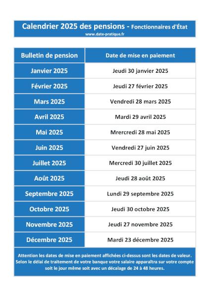 Calendrier 2025 des pensions à l'Fonctionnaires d'État.