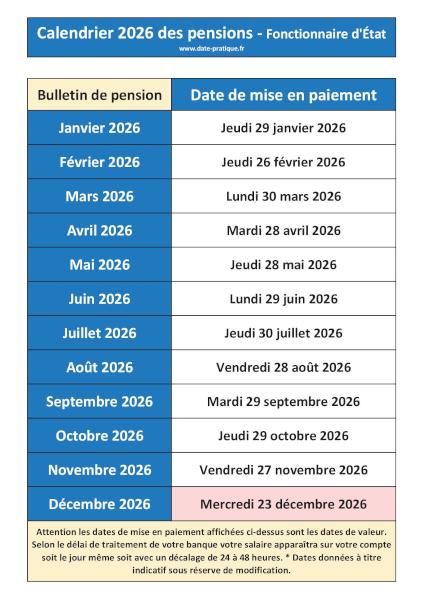 Calendrier 2026 des pensions à l'Fonctionnaires d'État.