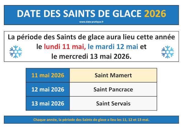 Dates des Saints de glace 2026 : les 11, 12 et 13 mai 2026