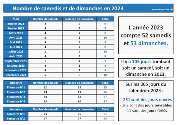 Nombre de samedi et de dimanche en 2023 : infographie à télécharger et imprimer.