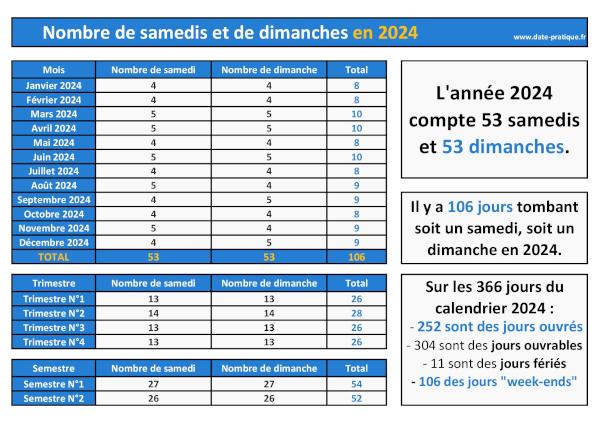 Nombre de samedi et de dimanche en 2024 : infographie à télécharger et imprimer.