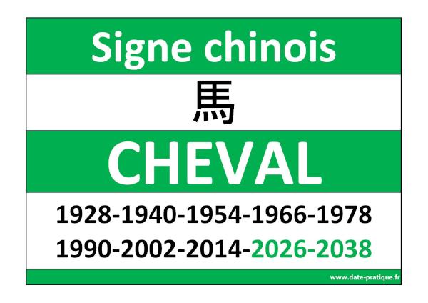 Signe astrologique chinois du Cheval 馬 : années et symbole