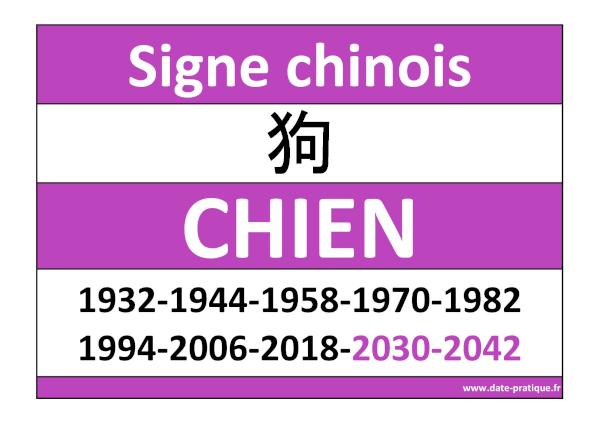 Signe astrologique chinois du Chien 狗 : années et symbole