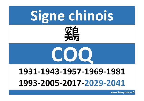 Signe astrologique chinois du Coq 鸡 : années et symbole