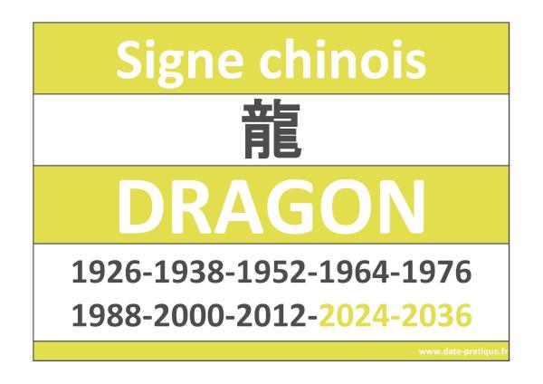 Signe astrologique chinois du Dragon 龍 : années et symbole