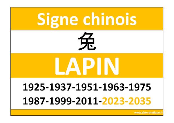 Signe astrologique chinois du Lapin 兔 : années et symbole