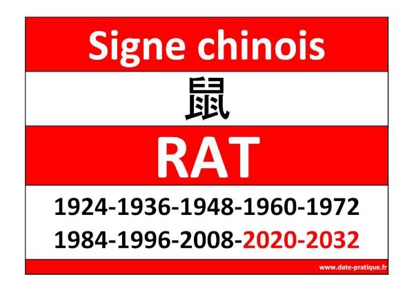 Signe astrologique chinois du Rat 鼠 : années et symbole