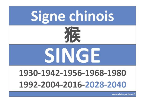 Signe astrologique chinois du Singe 猴 : années et symbole