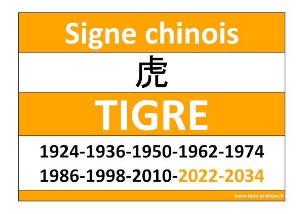 Signe astrologique chinois du Tigre 虎 : années et symbole