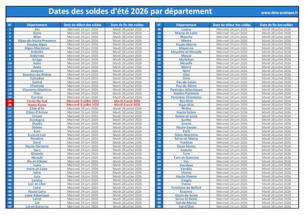 Dates des soldes d'été 2026 par département - Infographie récapitulative.